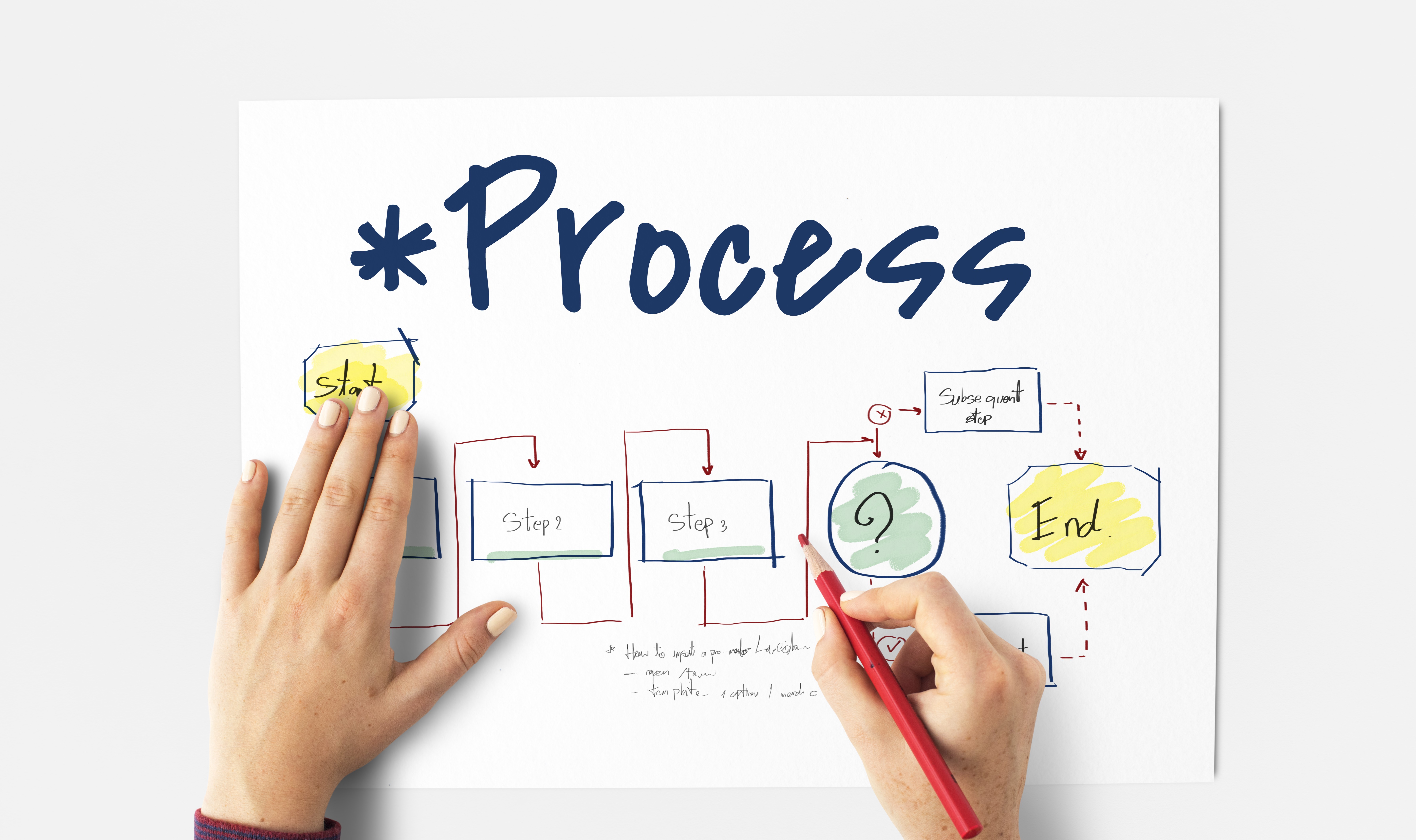 Transformando la Gestión Empresarial con Business Process Management